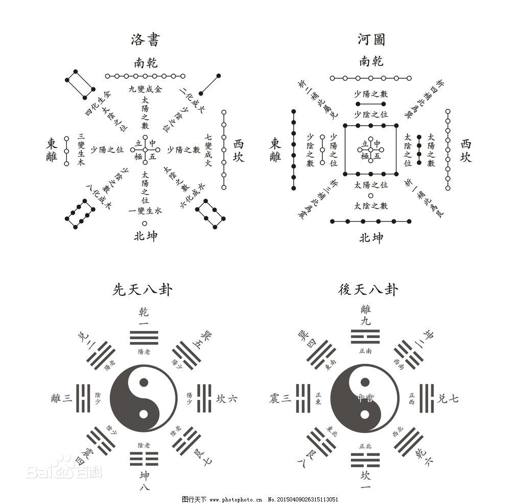 河图洛书先后天八卦.jpeg